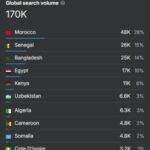 Growth of the Linebet online platform over the years