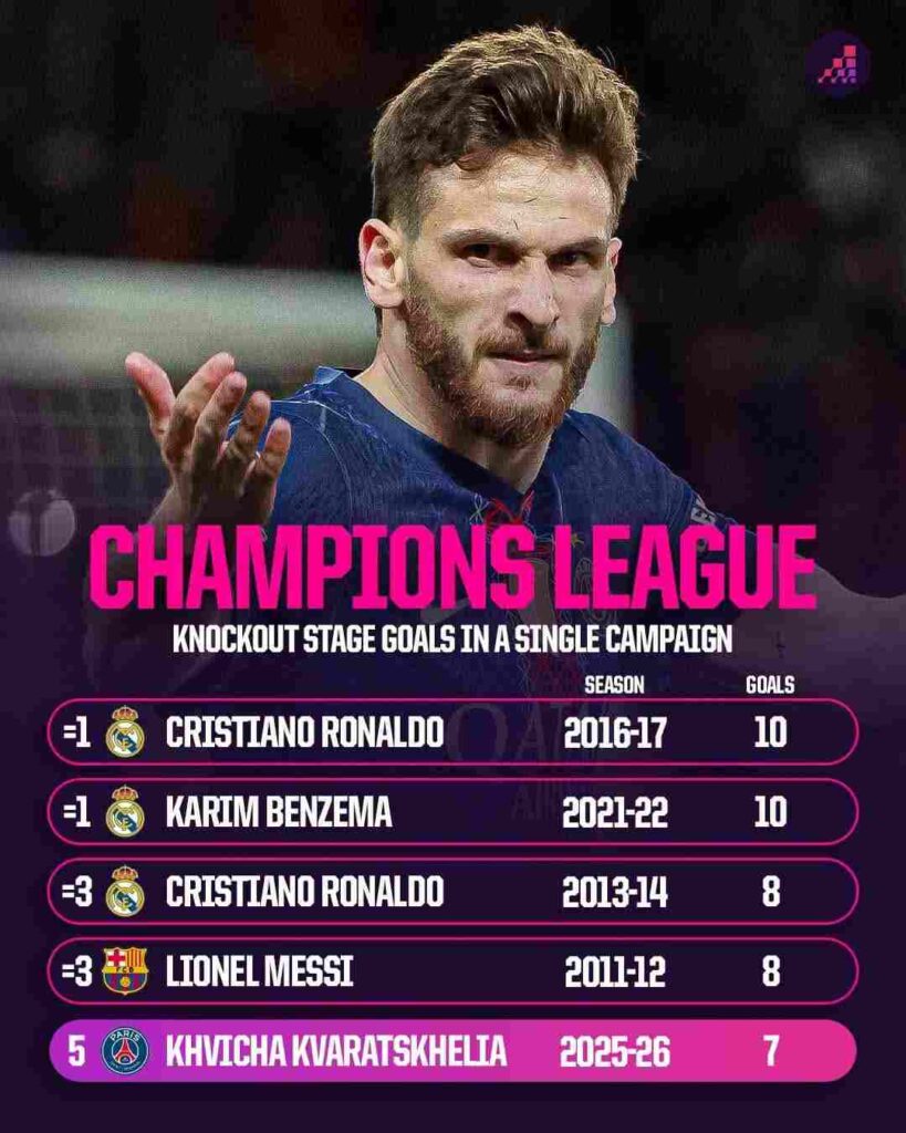 Kvaratskhelia is close to achieving the feat of 3 Ballon d’Or awards.