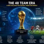 How Football Prediction Models are Changing for 2026 FIFA World Cup